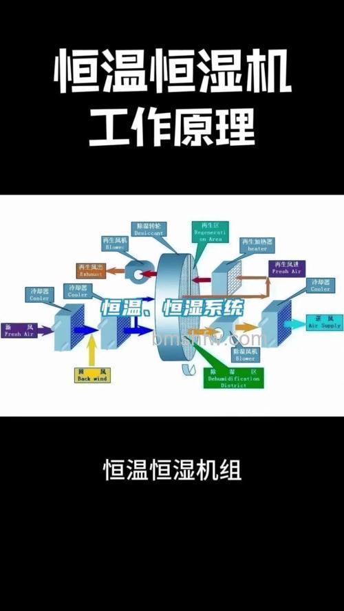 风冷恒温恒湿空调机组原理是什么?制冷、湿度与温度控制全解析