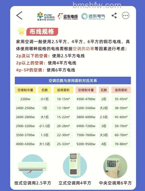 1.5匹柜机空调电线怎么选?电线规格、选择方法及适用面积全攻略
