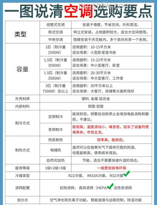 空调的几匹是什么意思?空调选购技巧【详解】
