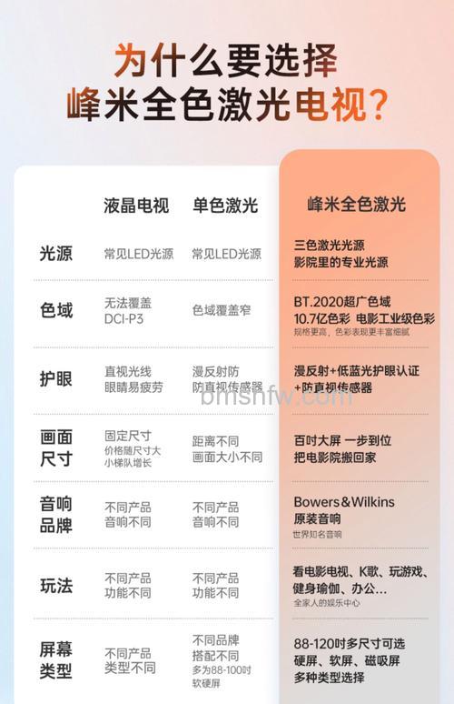 激光电视有什么品牌?激光电视品牌及产品介绍