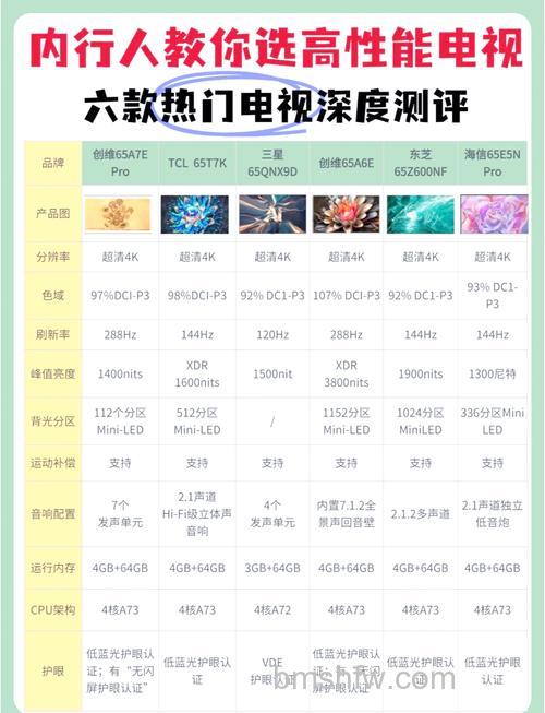 什么是高清电视机?高清电视机价格简介【详细介绍】