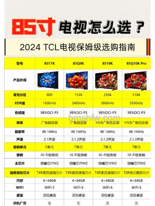 LG电视型号含义详解及产品性能介绍