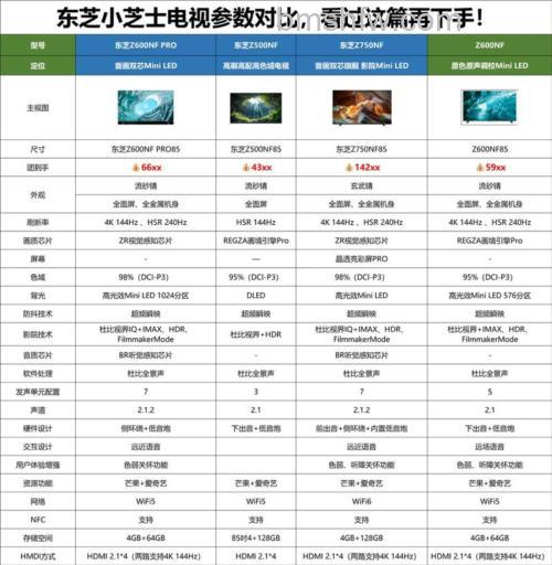 东芝电视价格多少?热门型号参数简介【详细介绍】