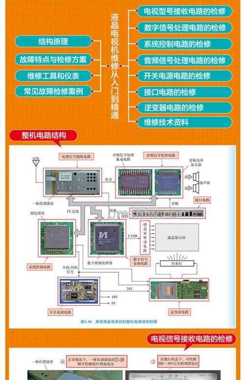 LCD电视怎么维修?常见故障与解决方法详解
