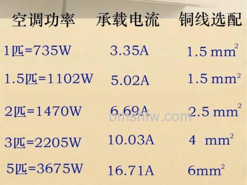 三匹空调启动电流是多少?三匹空调启动电流介绍【详解】