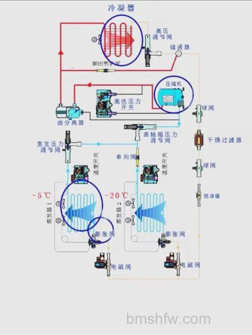 蒸发式空调机组怎样?蒸发式空调机组的工作原理及优点介绍【详解】