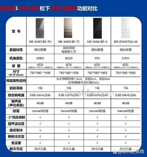 松下冰箱制冷剂型号选择与更换详解