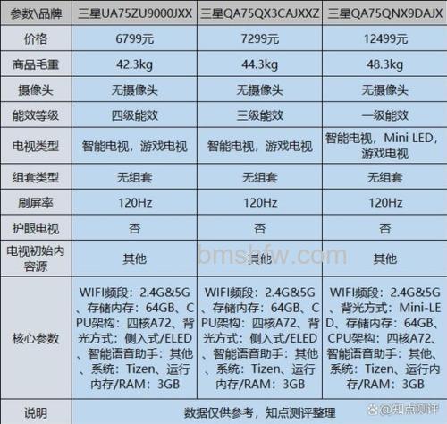 三星智能电视怎么样？全面评测介绍