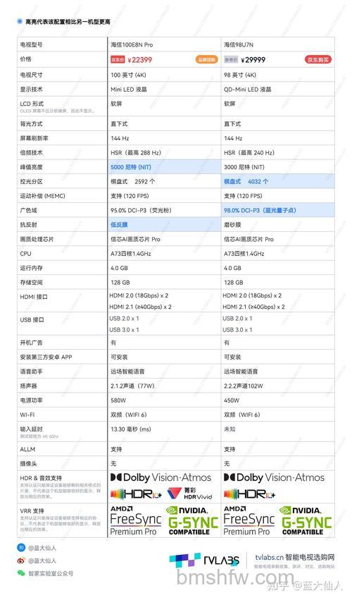 LCD电视价格怎么样?详细解析LCD电视特点与市场行情