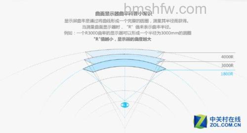曲面电视的曲率是什么?曲率半径、观看距离与画面效果全解读