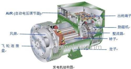10千瓦发电机能带几台空调机?10千瓦发电机的负载能力介绍【详解】