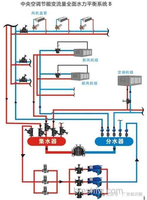 水空调怎样?水空调的工作原理及其应用【详解】