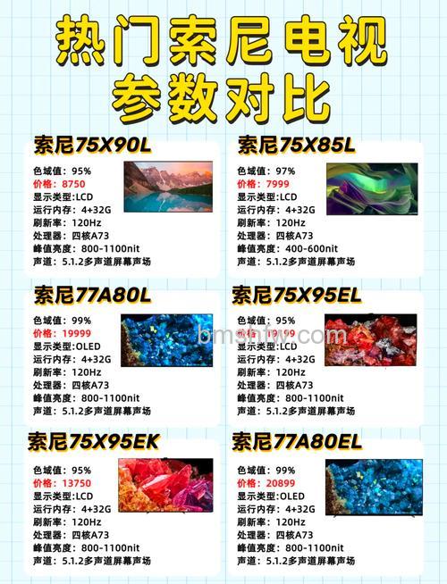 索尼电视有什么型号？索尼电视型号介绍