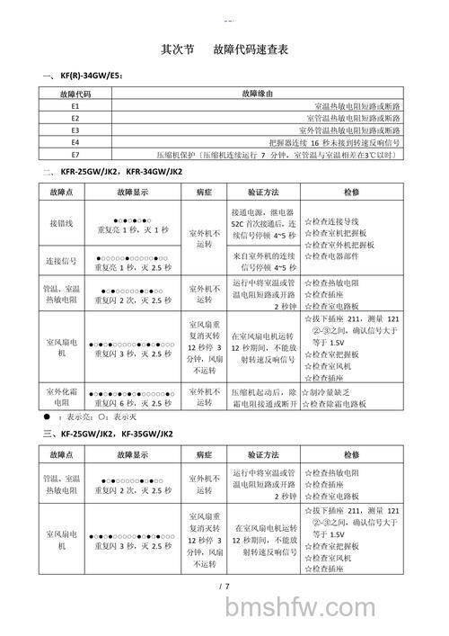 TCL3匹挂机空调有哪些故障代码?TCL3匹挂机空调故障代码解析与购买建议【详解】
