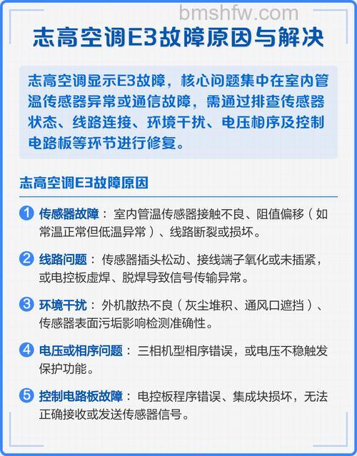 志高空调显示e3怎么修?故障原因与处理方法全解析