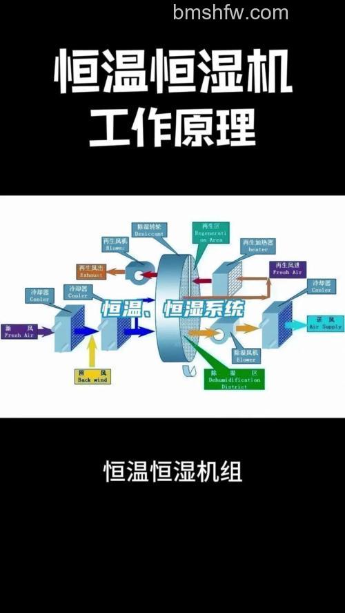 国祥恒温恒湿空调风压差故障原因与解决方法详解
