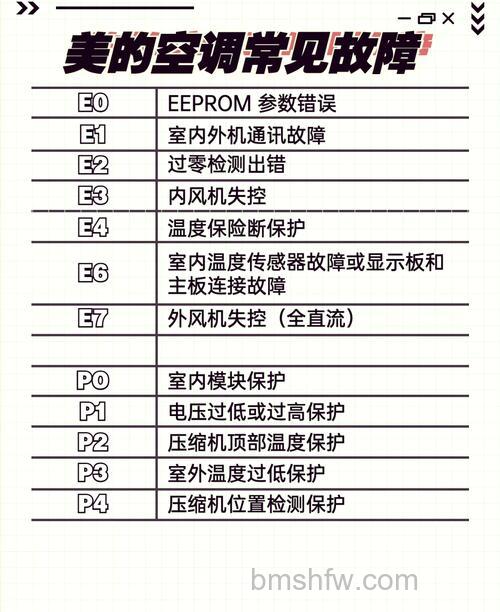 美的空调显示屏指示与符号含义全解析