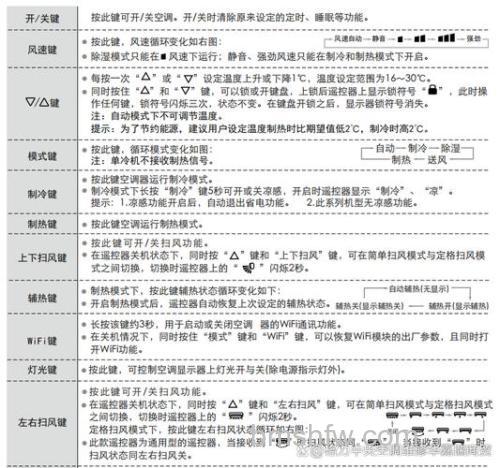 格力空调遥控器YADOF使用说明:基本功能与操作详解