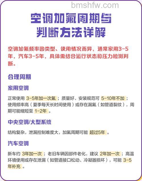 空调加氟周期与加氟注意事项详解