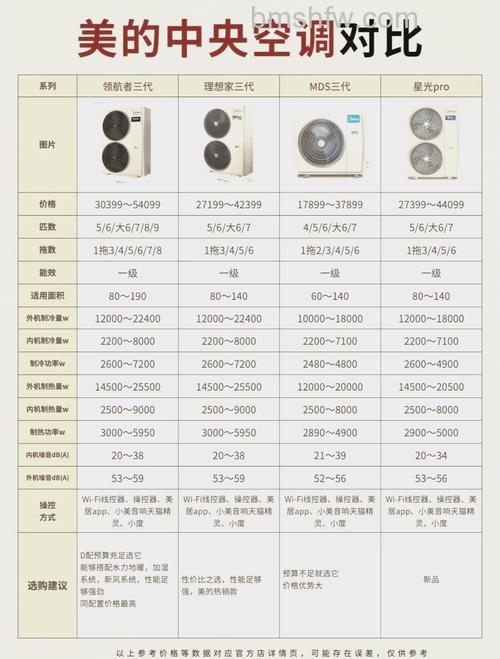 空调设备型号名字的深度解析【详解】