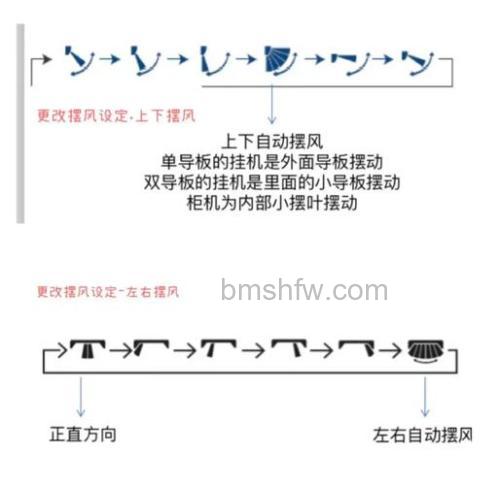 空调风向上下好还是左右好?全面解析不同风向与选择建议
