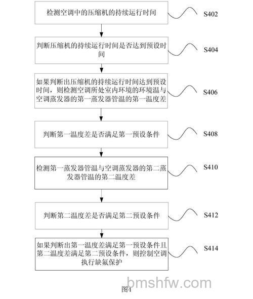 空调缺氟外机还运转不停怎么办？解决方法详解