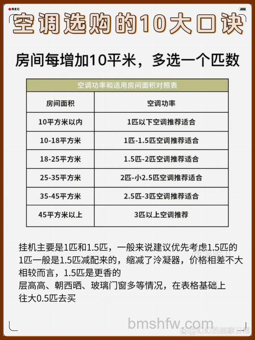 一般空调多少钱一平方米?如何选择适合自己的空调【详解】