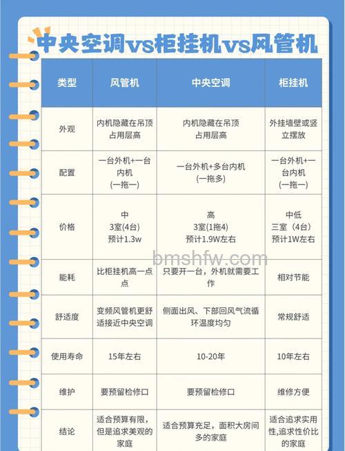 家庭如何选择空调机型?方法与要点详解