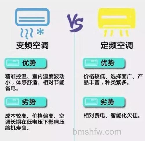 定频空调电压范围详解：影响与稳定性保障
