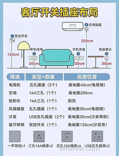 柜机空调插座离地多高合适?安装位置全攻略