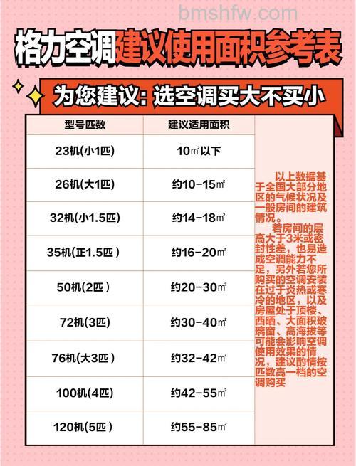 大一匹空调尺寸有哪些？选择指南与规格详解