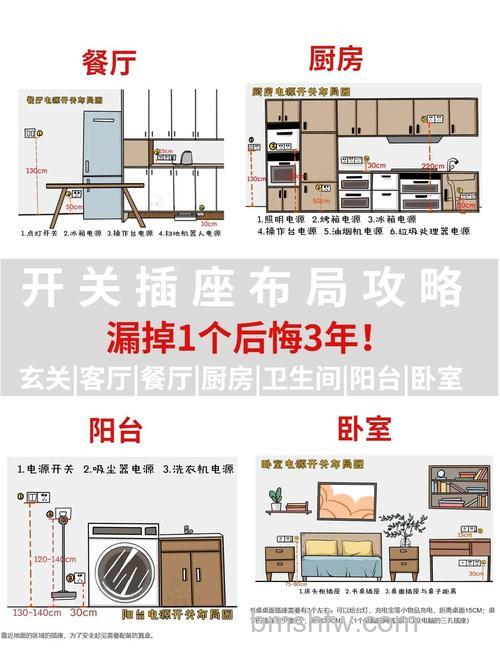 空调插座的高度怎么设置?高度设置方法与详解