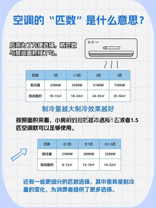空调匹数标志在哪?空调匹数标志的位置及其重要性详解