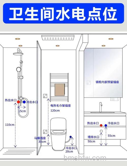 卫生间电热水器用几平方的线?所需电线大小介绍