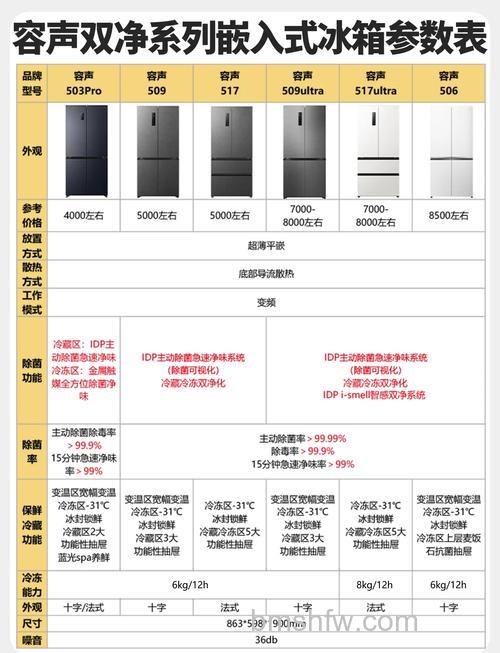 买冰箱哪个品牌比较好又实惠耐用？购买冰箱要考虑的因素【详解】