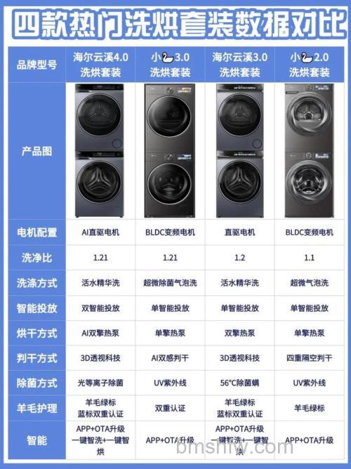 塑料外壳洗衣机的价格是多少?价格解析详解