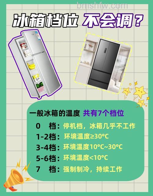 秋冬季节冰箱保鲜室开几档好?档位建议与详解
