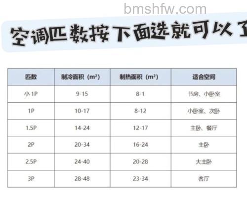最大空调是几匹?空调匹数选择的技巧详解