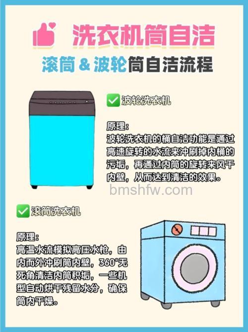 洗衣机筒自洁功能怎么取消？取消方法详解