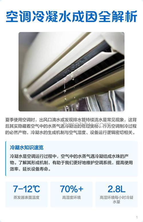 如何利用空调冷凝水?实现节能减排的创新方法
