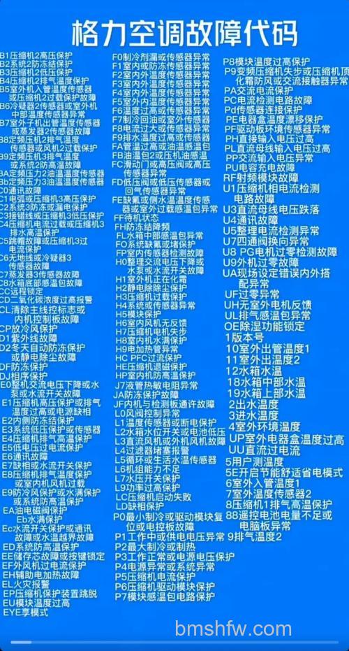 格力空调FGR7.2PD/KNH-N1(0)故障代码解析及解决方案【详解】