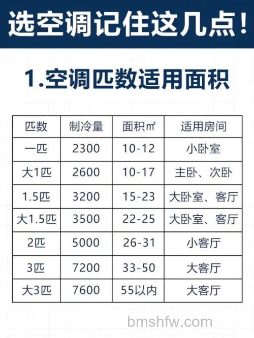 层高4米房间如何根据层高选择合适的空调【详解】