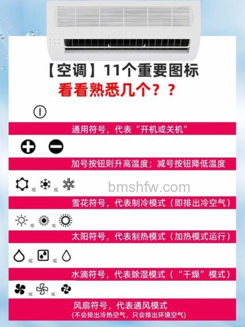 空调显示小水滴图案是除湿吗?小水滴图案是空调除湿功能正常现象吗【详解】
