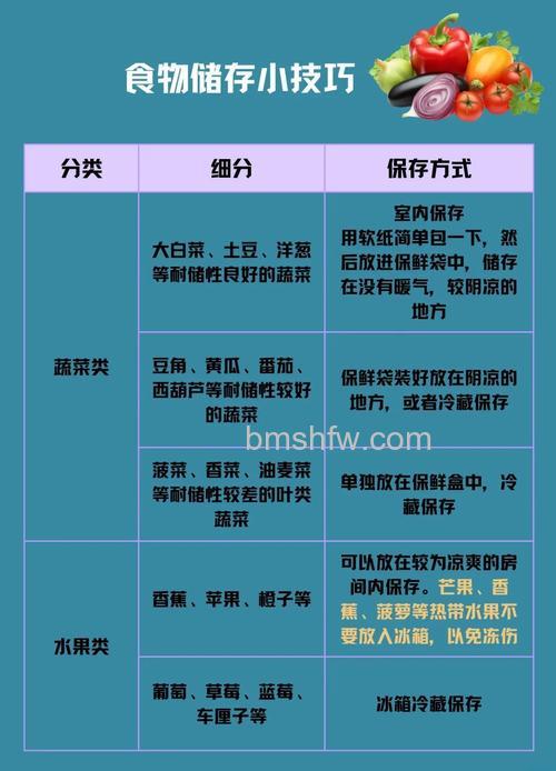 如何正确地保存冰箱里的蔬菜？科学保存方法与详解