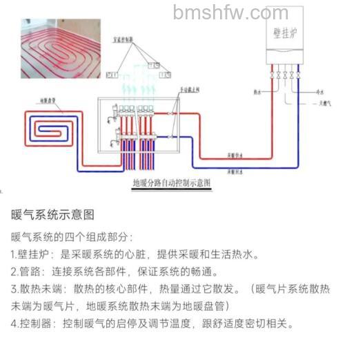壁挂炉烧暖气不热怎么回事?原因及解决方法详解