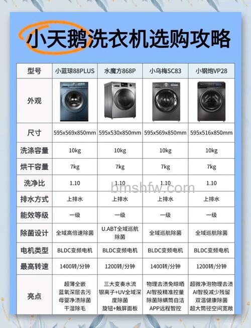 小天鹅滚筒洗衣机功率一般多少瓦?详细功率介绍