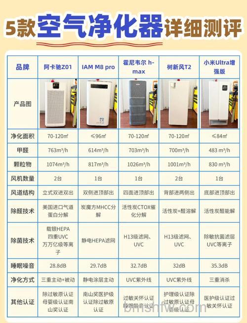 荣事达空气净化器怎么样?优点与功能全面介绍