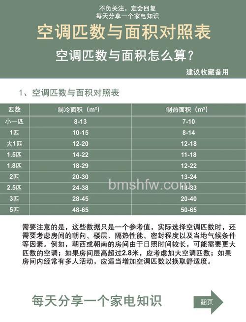 空调位算不算实际面积？空调位解析【详解】