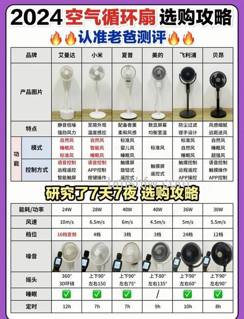 夏天电风扇选购指南:什么款式的风扇好用?怎么吹更凉快?