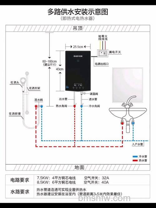 即热式电热水器怎么安装?安装要求标准与安全规范全介绍